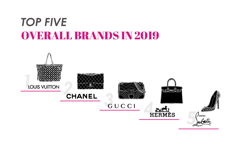 Top 5 Overall Brands in 2019