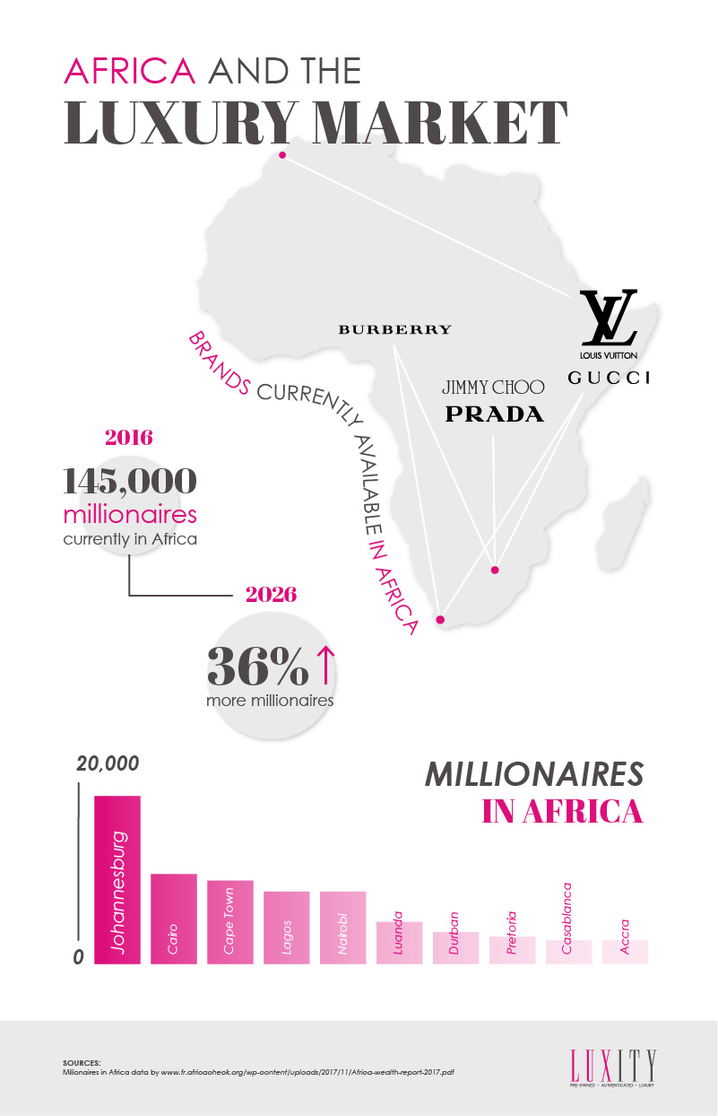 Africa Millionnaires Luxity Stats