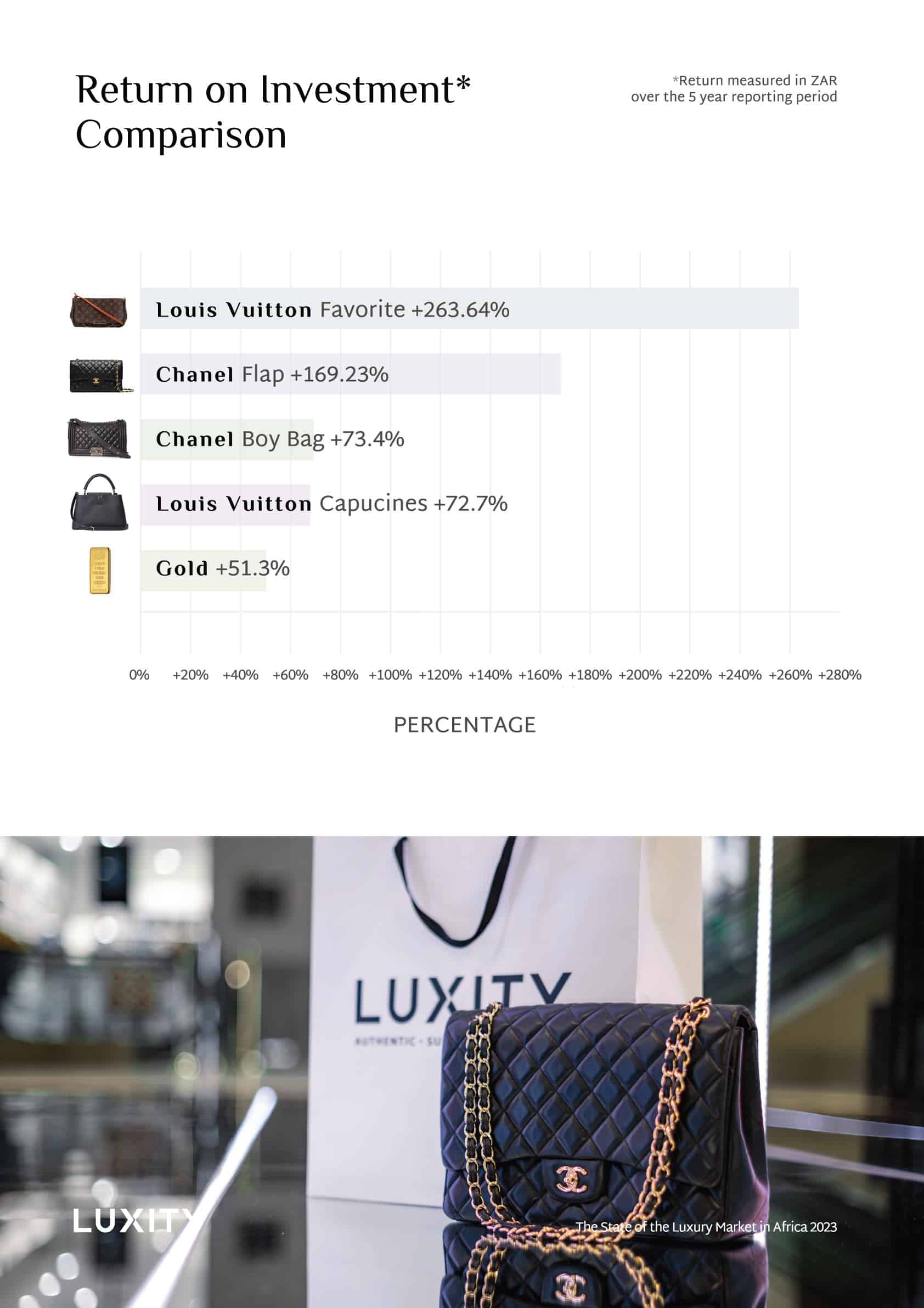 return of luxury handbags
