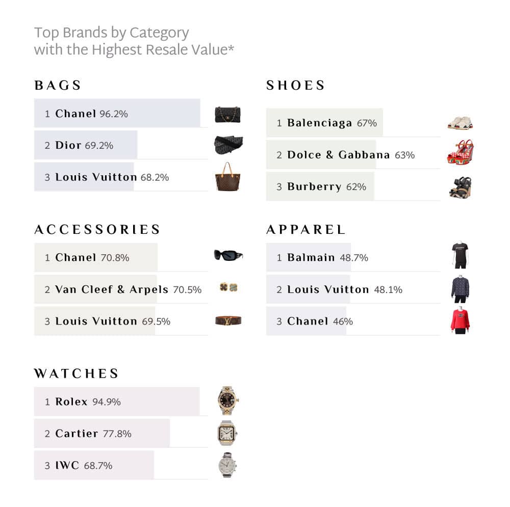 Top brands by category 2023